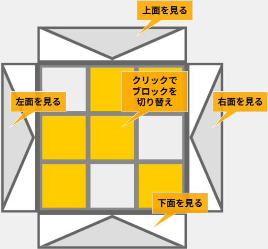 メインパネル 操作説明
