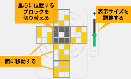 サブビュー 操作説明